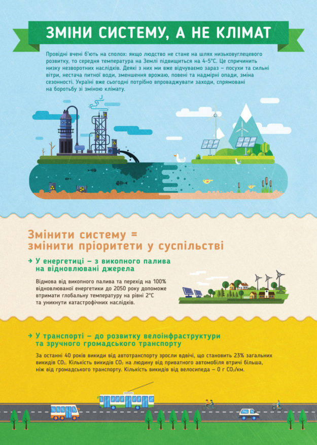 Інфографіка Зміни систему а не клімат Інфографіка Зміни систему а не клімат