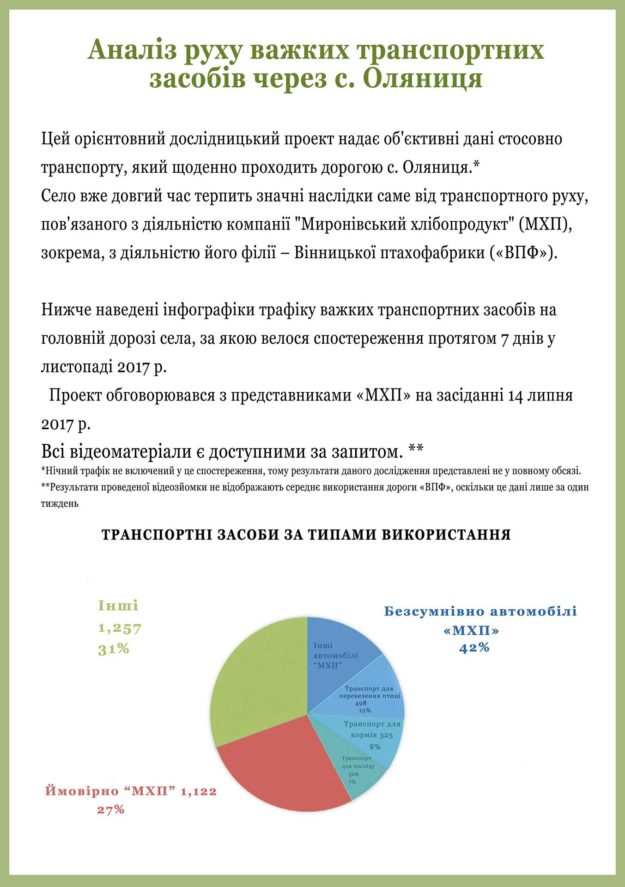 Аналіз руху важких транспортних засобів через с. Оляниця Аналіз руху важких транспортних засобів через с. Оляниця