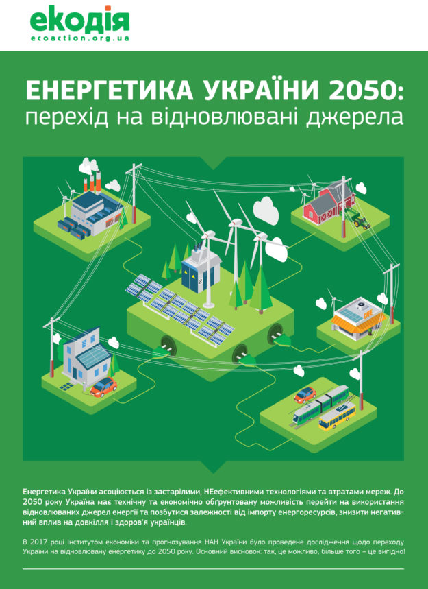Інфографіка Енергетика України 2050: перехід на відновлювані джерела Інфографіка Енергетика України 2050: перехід на відновлювані джерела