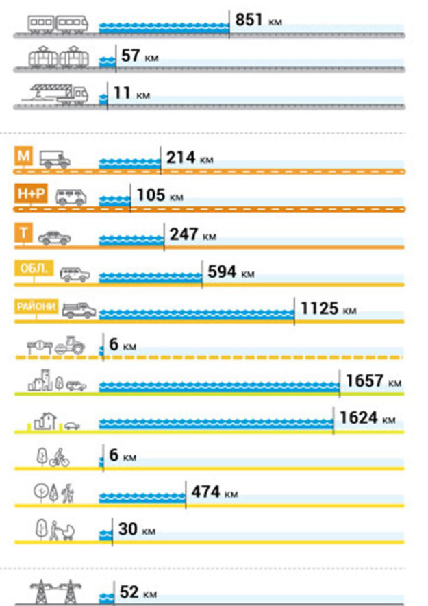 Інфографіка Вода близько