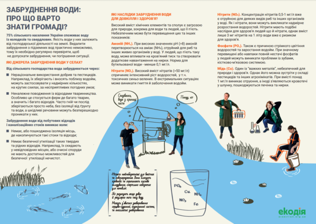 Забруднення води: про що варто знати громаді?