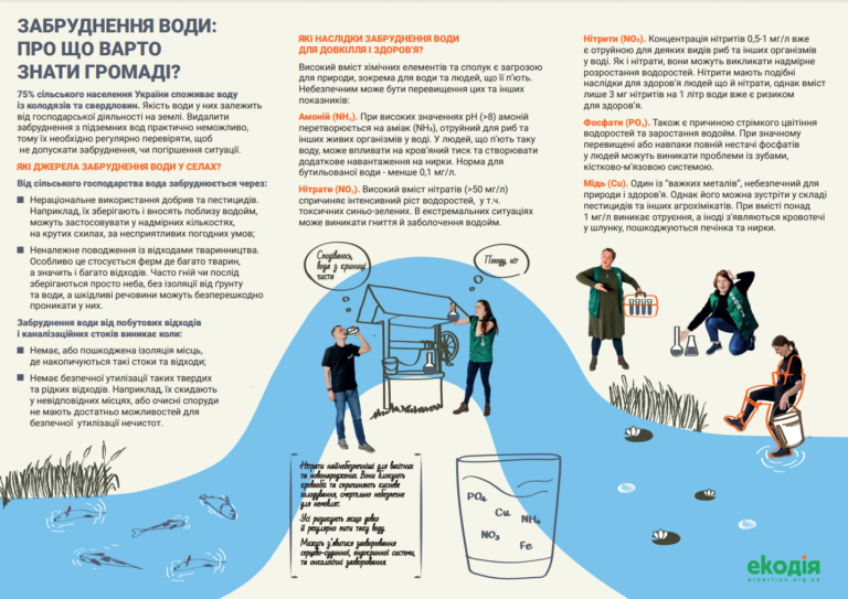 Забруднення води: про що варто знати громаді? Забруднення води: про що варто знати громаді?