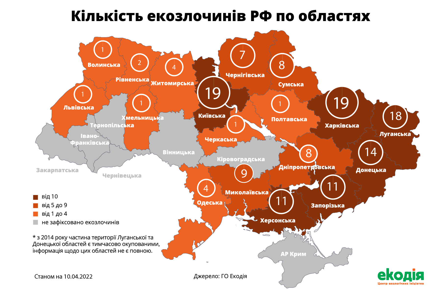 За 47 днів повномасштабної війни ГО Екодія зафіксувала майже півтори сотні екозлочинів За 47 днів повномасштабної війни ГО Екодія зафіксувала майже півтори сотні екозлочинів